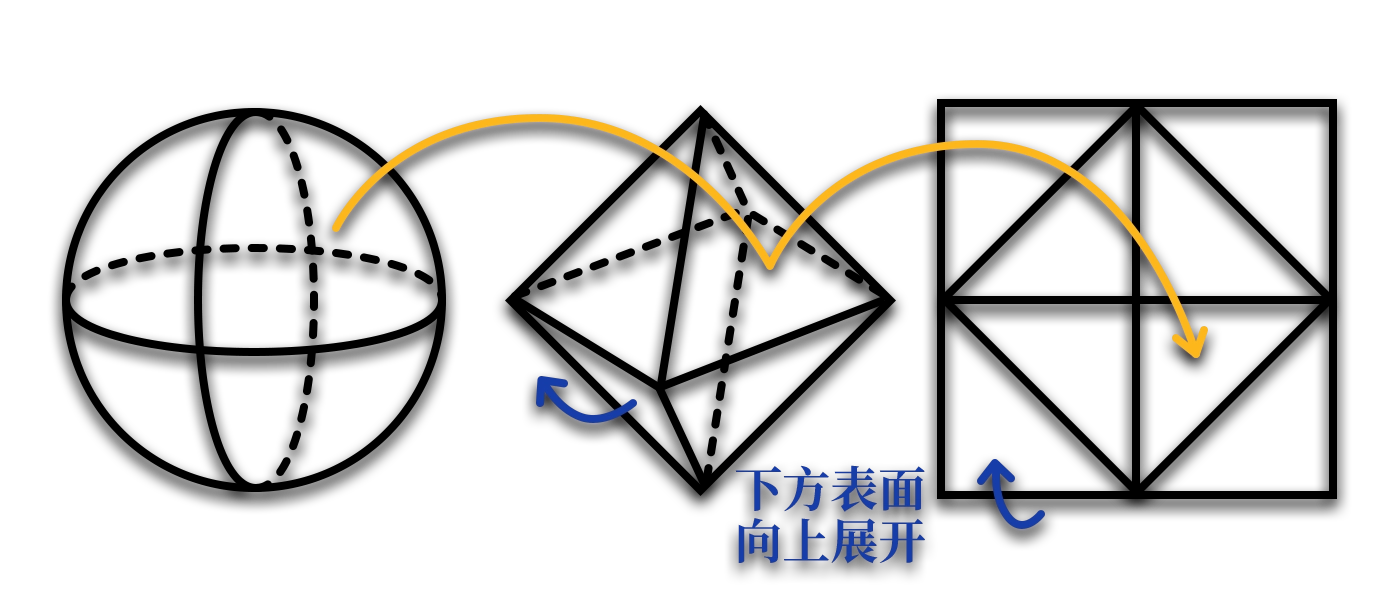 八面体映射