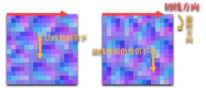 切线方向问题
