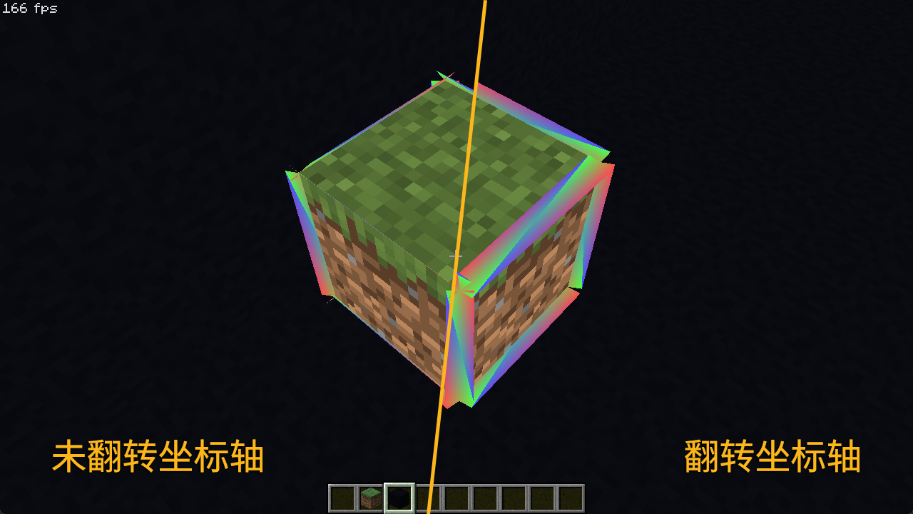 翻转偏移坐标