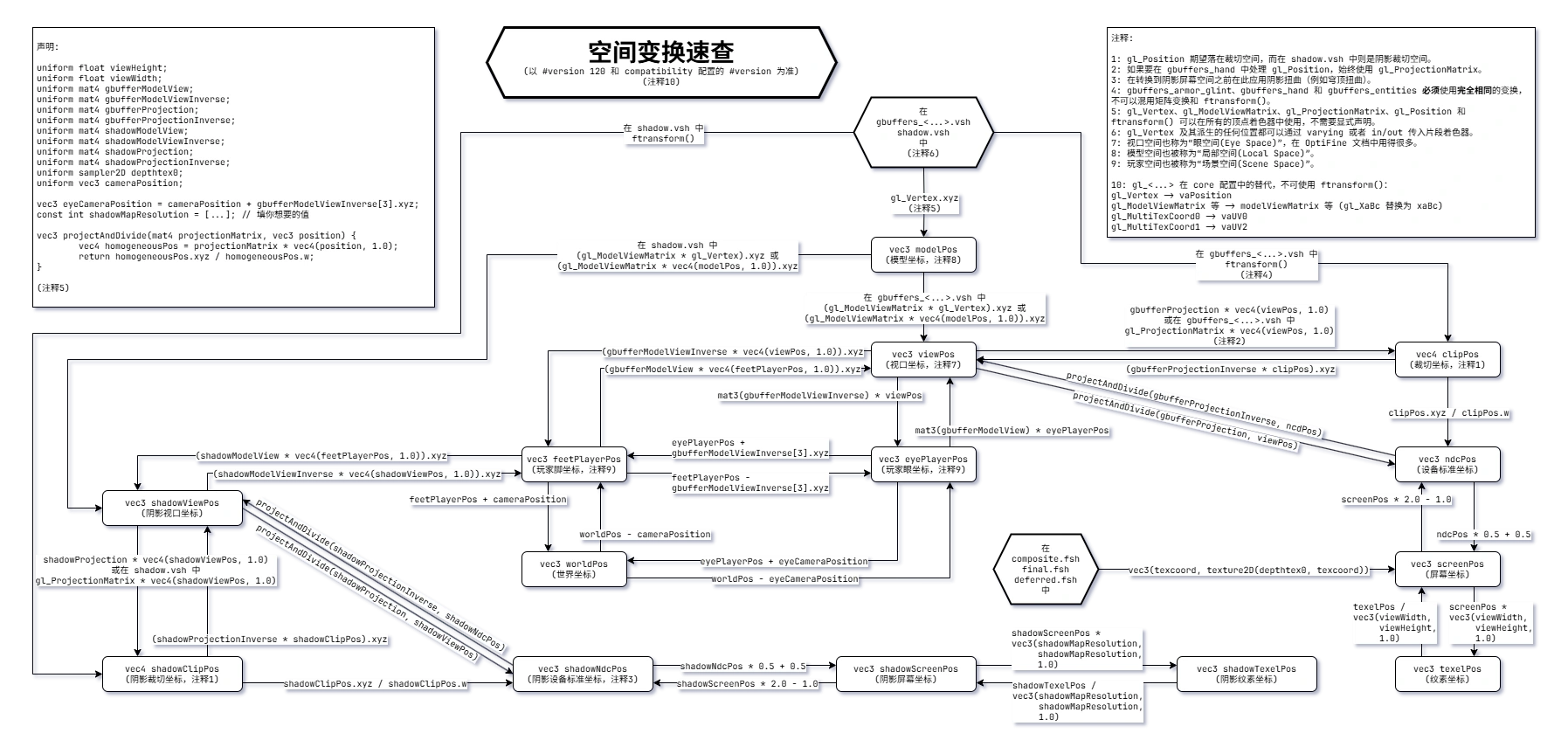 空间变换图